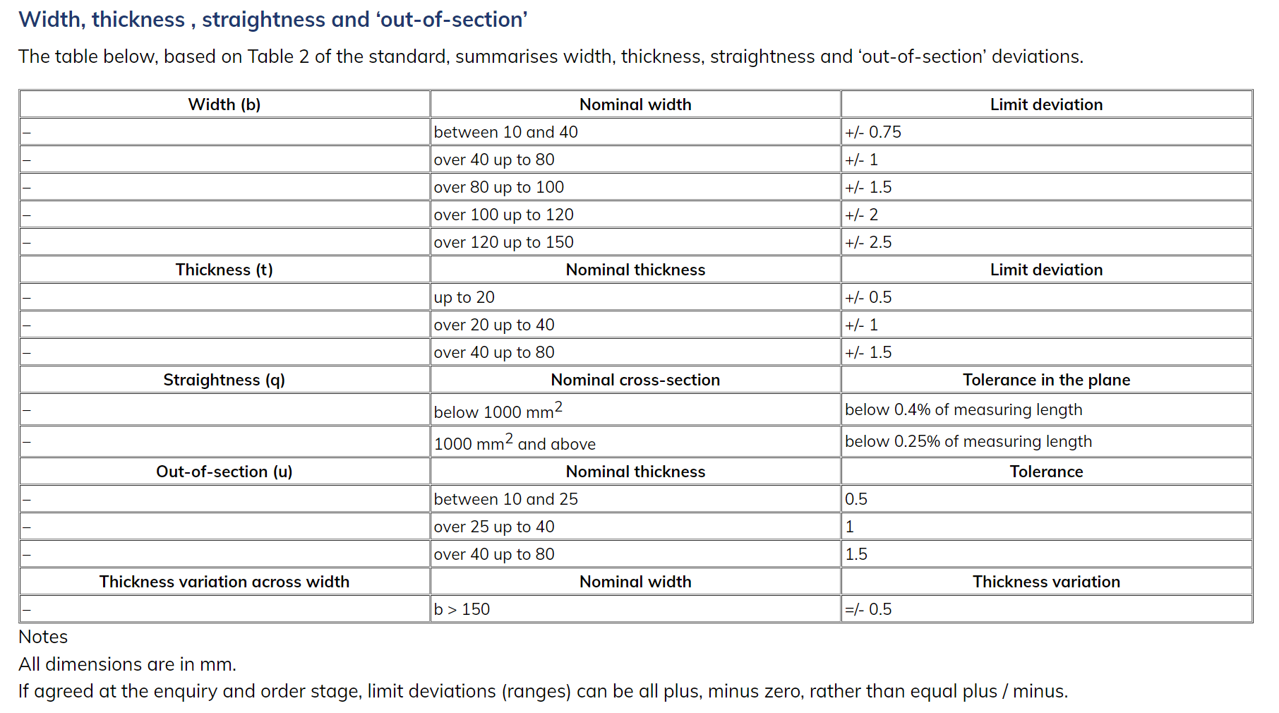 EN10085 Width and thickness tolerance